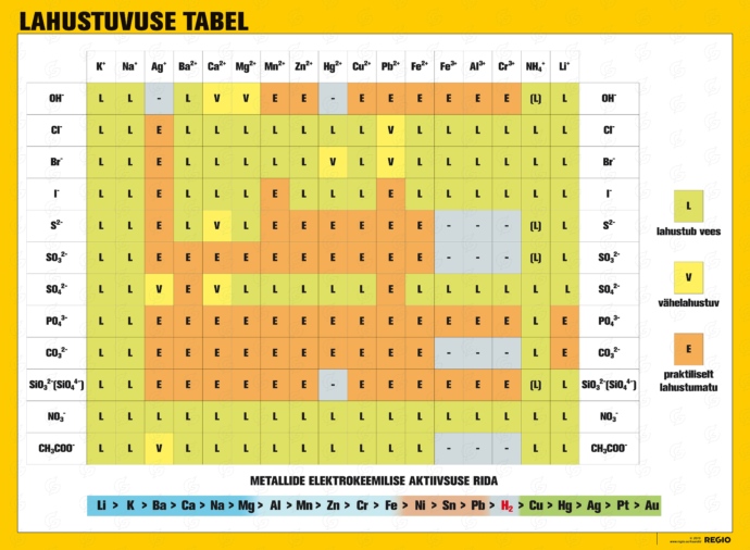 Keemiliste elementide lahustuvuse tabel