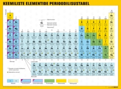 Keemiliste elementide perioodilisuse tabel