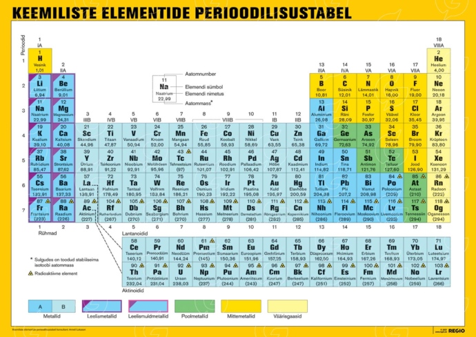 Mendelejevi keemiliste elementide tabel A3 Regio