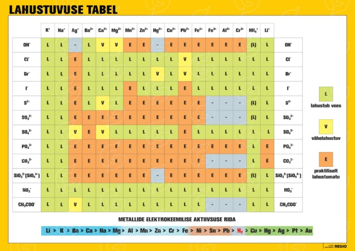 Ainete lahustuvuse tabel A3 Regio