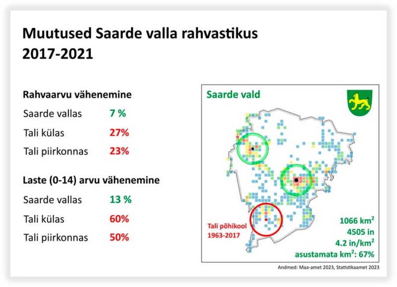 Muutused Saarde valla rahvastikus