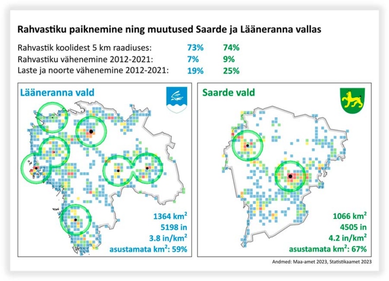 Lääneranna ja Saarde valla rahvastiku paiknemise muutused