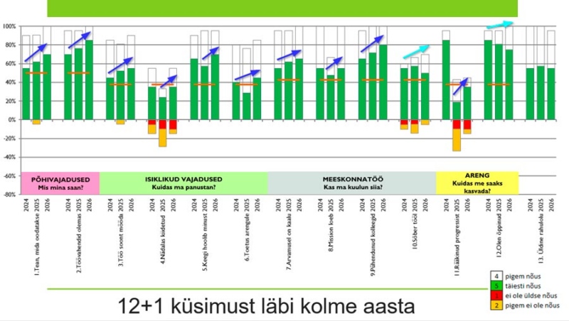 Regio rahuloluküsitluse tulemused aastatel 2024-2026