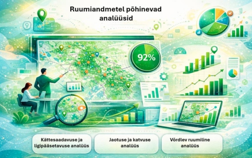 Illustratsioon - teenuste kättesaadavuse analüüsi koostamine