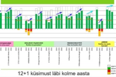 Ergebnisse der Mitarbeiterzufriedenheitsbefragung von Regio in den Jahren 2024–2026